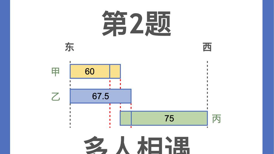 2-多次相遇|小学五年级数学培优|新加坡数学建模思维