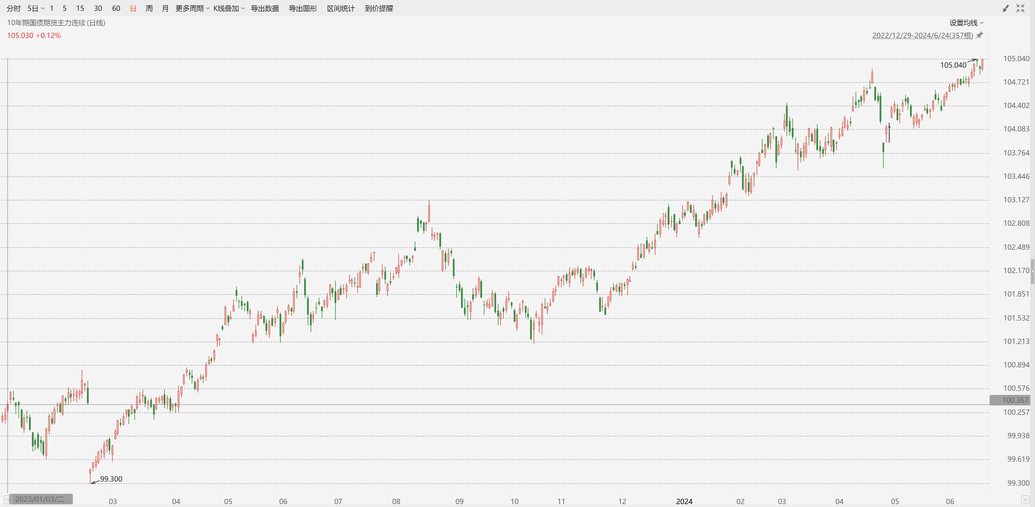 2024年半年已过，投资如何不亏损