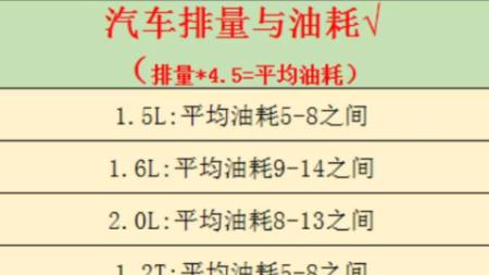 知道吗？汽车的排气量决定汽车油耗