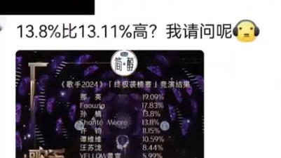 13.8跟13.11哪个比较大冲上热搜，网友：终于知道跟我对线的是什么人