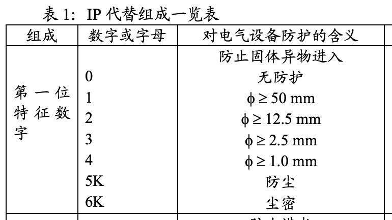 还以为现在手机最高的防尘防水等级是IP68