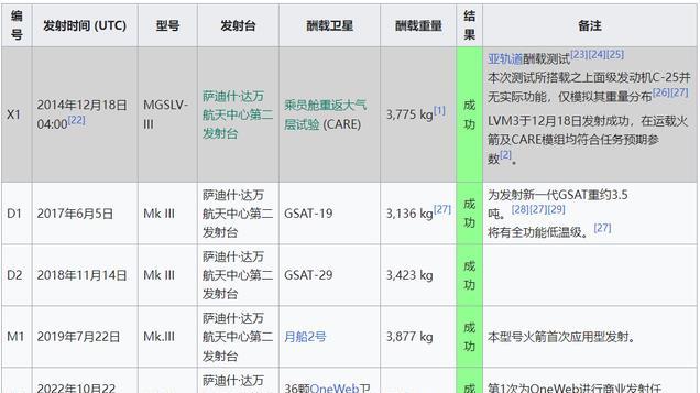 被美国吓到，安全第一！印度天空之船火箭组装，首次载人飞天延期