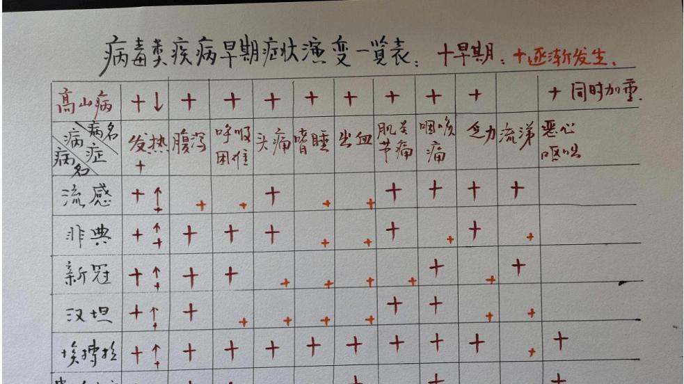 蛊毒索魂「迷梦解码」之降人间病魔（2）