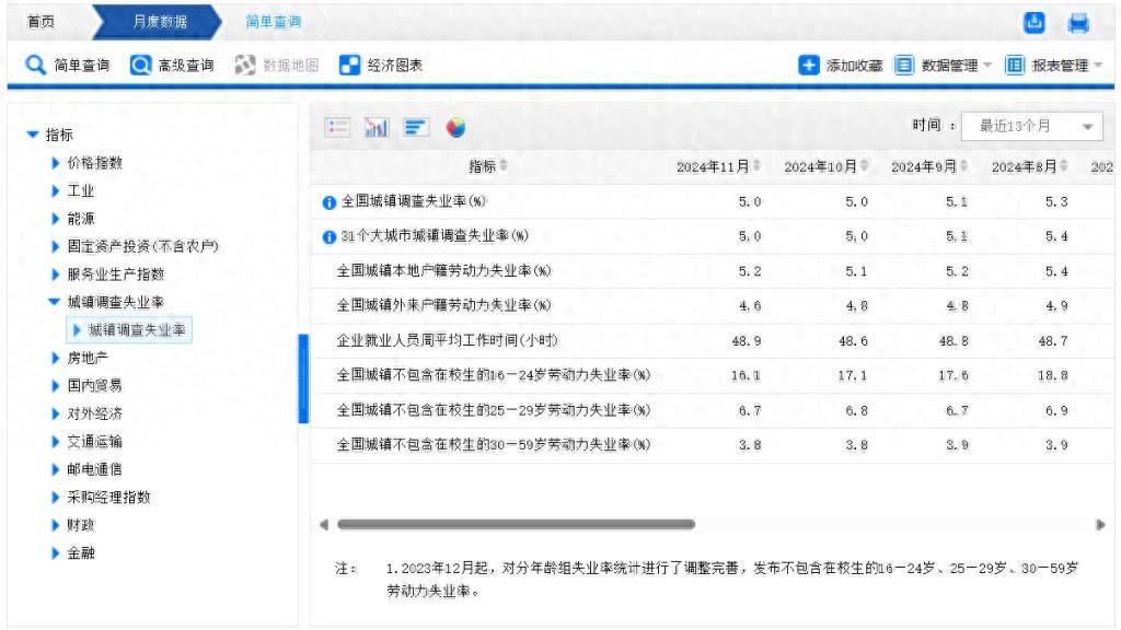 产业高速升级的结果是就业越来越困难