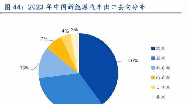 我国刚弯道超车，欧美不和我们玩了，我们怎么办？