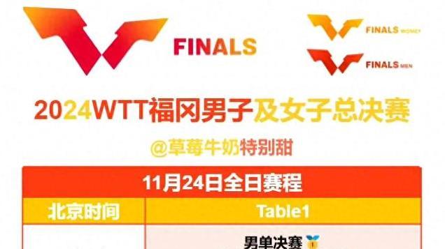 福冈总决赛11月24日赛程：CCTV 王楚钦迎战张本智和，先男单再女单