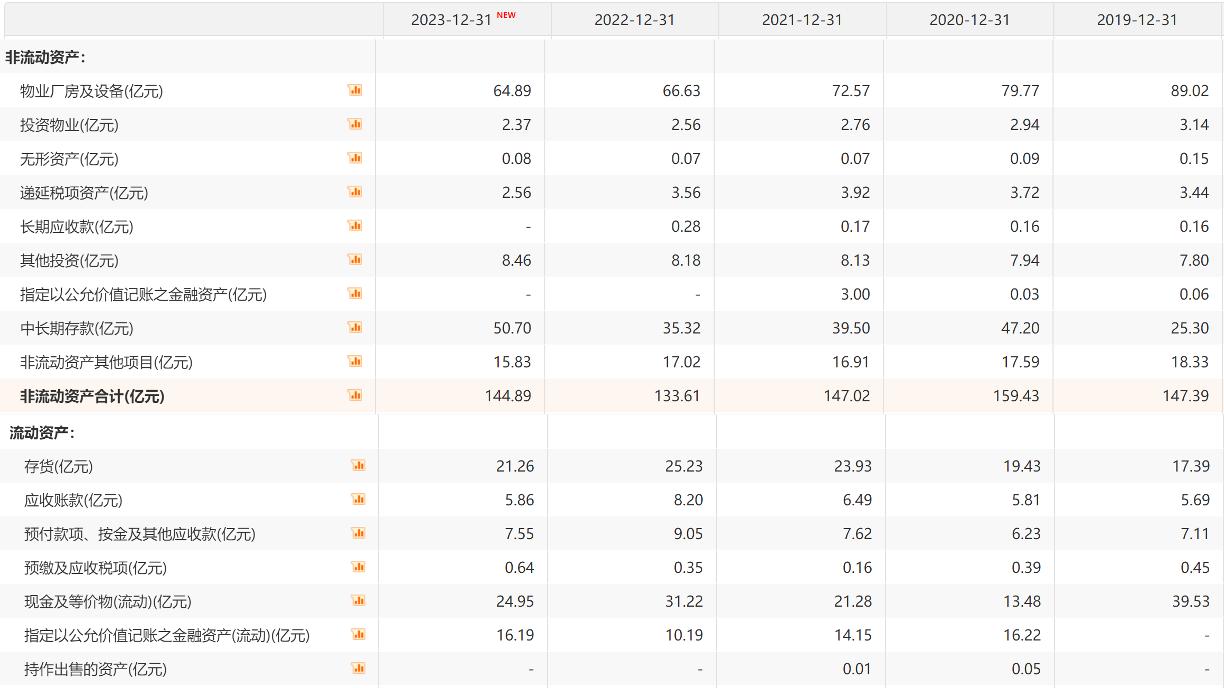 老坛酸菜老鼠头事件创造的投资机会：7.4%的股息收益率，10%的自由现金流收益率