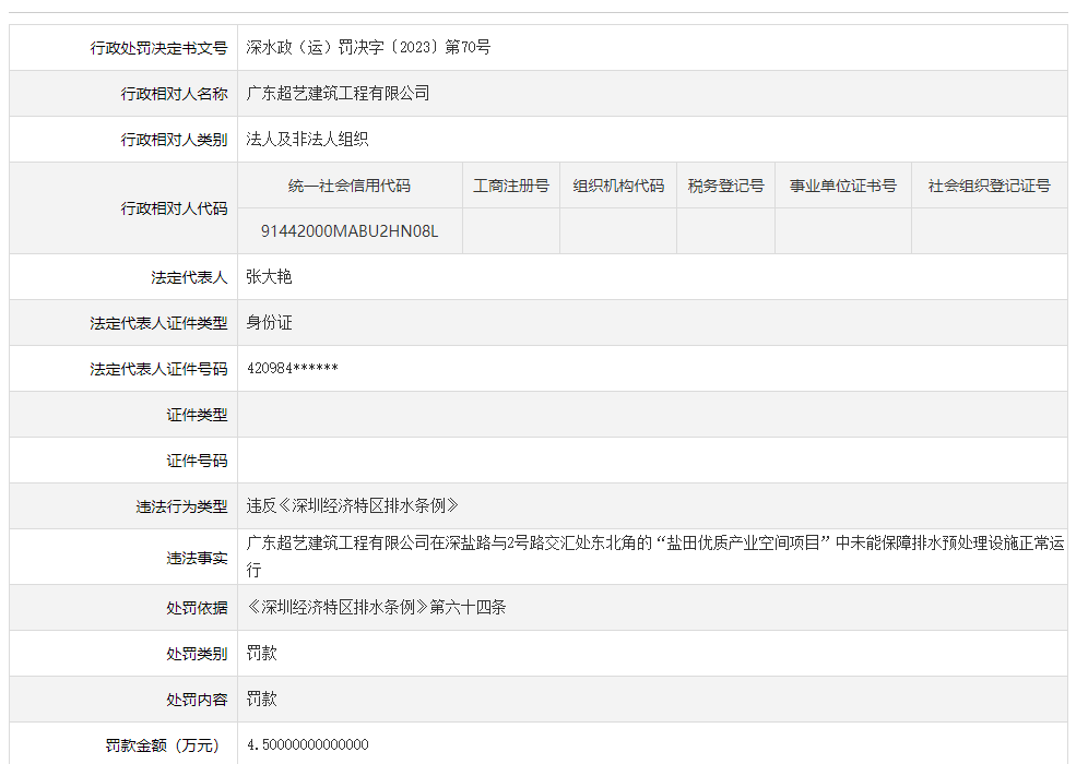 广东超艺建筑工程有限公司因违反《深圳经济特区排水条例》被罚款