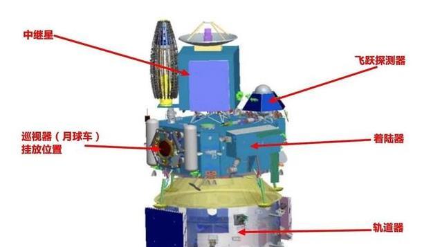 鹊桥二号准备，嫦娥七号发射快了：0.2米左右分辨率相机，7国合作