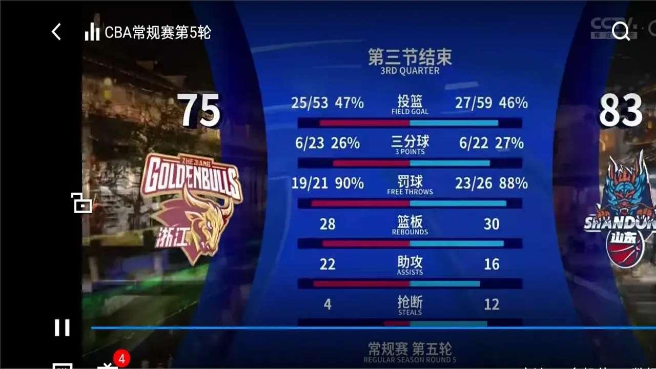 抢出一场胜利！山东男篮客场挑落浙江稠州！邱彪好样的！