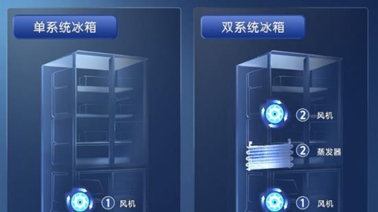 四大吃灰电子产品，网友：iPad买前生产力买后爱奇艺，Switch落灰