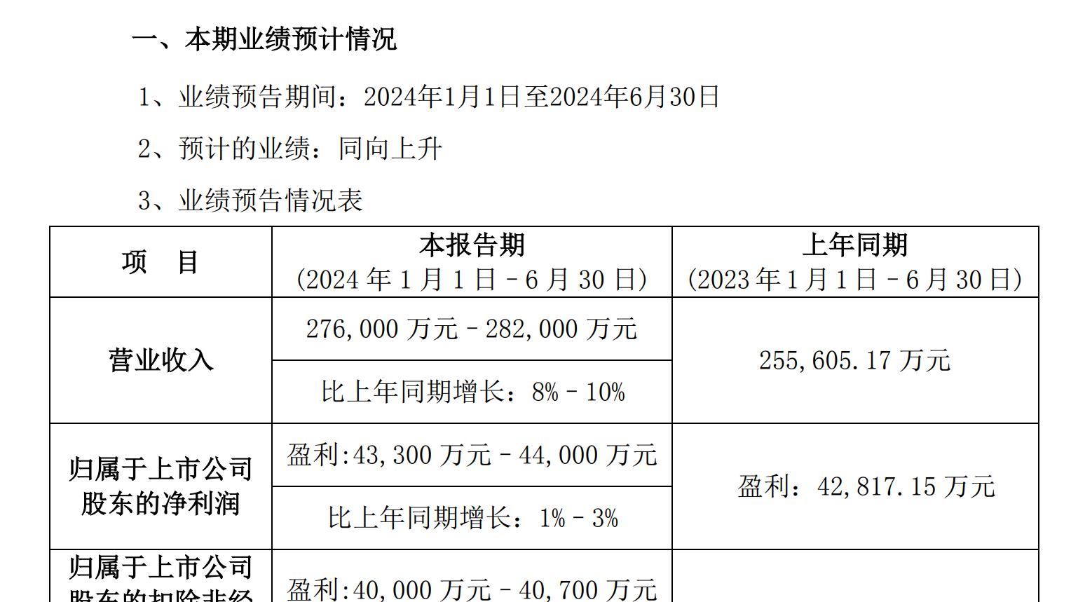 华测检测，爆亏50%后，迎来转机！