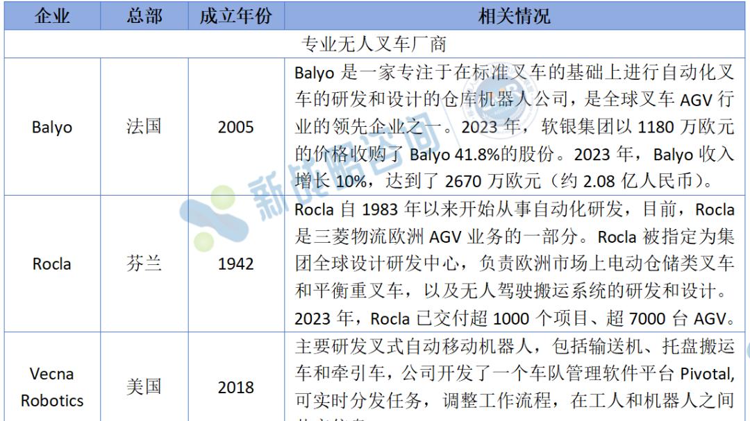 盘点国外30+无人叉车企业最新发展进程