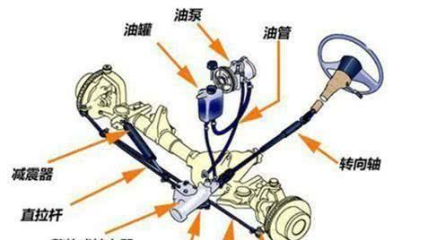 相比于液压助力，电子助力有什么优势？