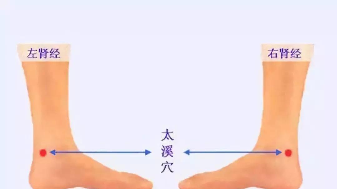 一个神秘的穴位，能让“体内的冰雪”化成“洪荒之力”