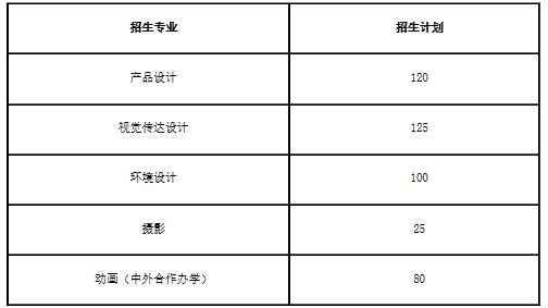 重庆美术培训：天津理工大学艺术类专业报考分数线参考