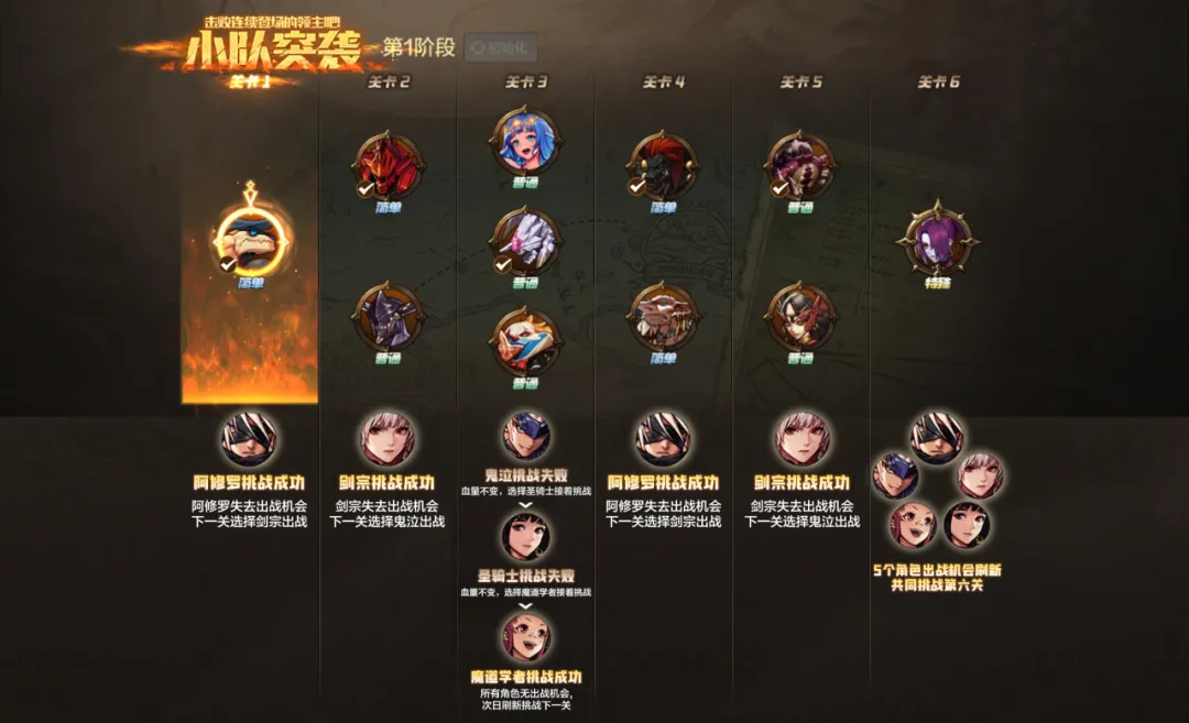 【DNF手游】小队突袭不消耗疲劳，小队突袭攻略前瞻，无抗魔值限制，可以获得大量养成资源！