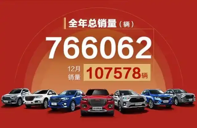 坦克是如何炼成的（—）——孵化出“坦克”的凭什么是长城？