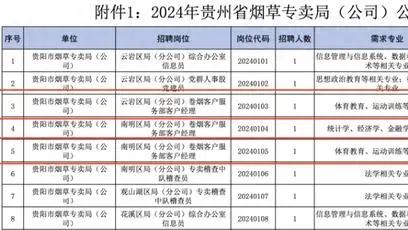 烟草局招聘要体育生！又一个“萝卜坑”岗位？官方如此回应