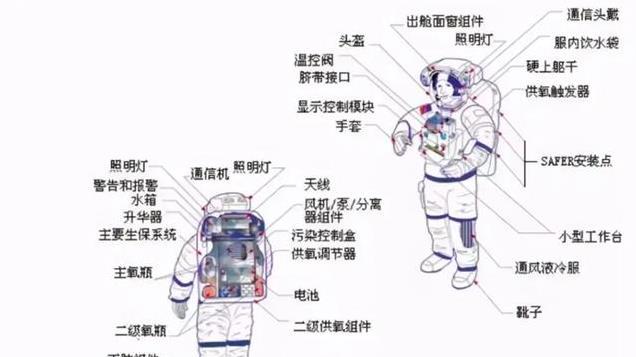 9小时太空行走，神舟十九号出舱创造人类历史，但给大家留下疑惑