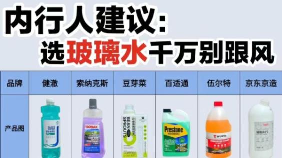 详解各种汽车用的玻璃水