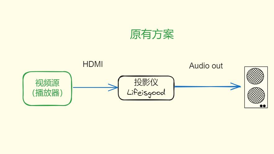 暑期升级改造：搭建一个小户型的家庭影音娱乐系统