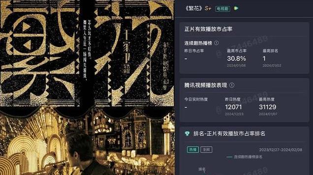 变短、脱水...今年国剧还有哪些关键词？