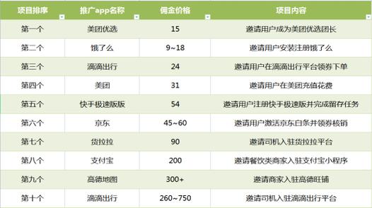 性格内向的人，就去做这5种线上兼职副业，也能挣钱