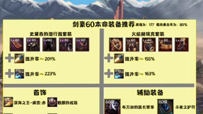 DNF手游：来抄作业了！65版本全职业，新史诗本命套搭配强度一览