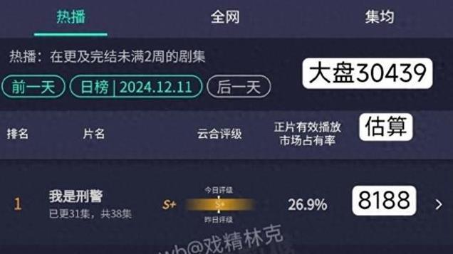 盘点2024年8部“黑马剧”，谁是最大的赢家？