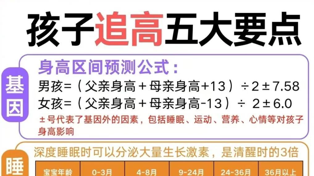 男孩女孩长高黄金期？关键看这几点，不错过蹿个期！