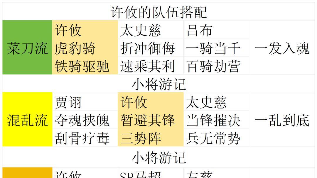 堪称五星潘凤，逆袭满红的白板王者，新赛季策划强推
