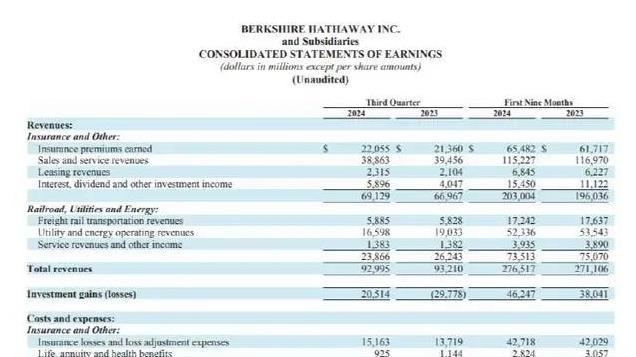 巴菲特遗嘱曝光