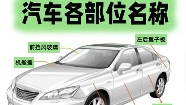 汽车各部位名称整理出来了，涨知识了