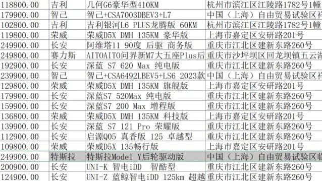 全国首例！特斯拉Model Y驶入江苏省政府用车采购手册