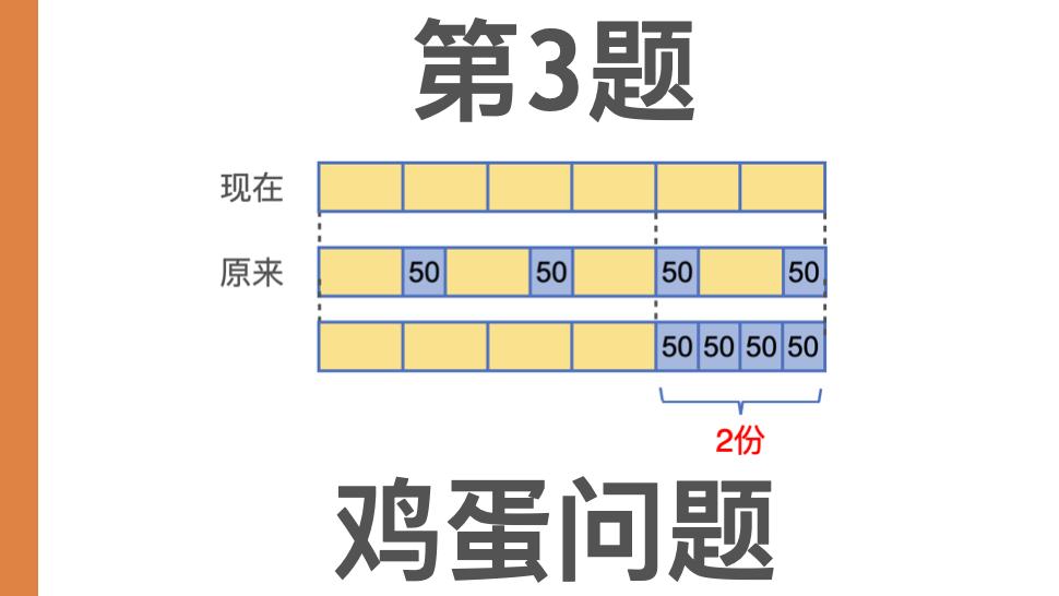 第3题|鸡蛋问题|小学4年级数学培优易错题、重点题