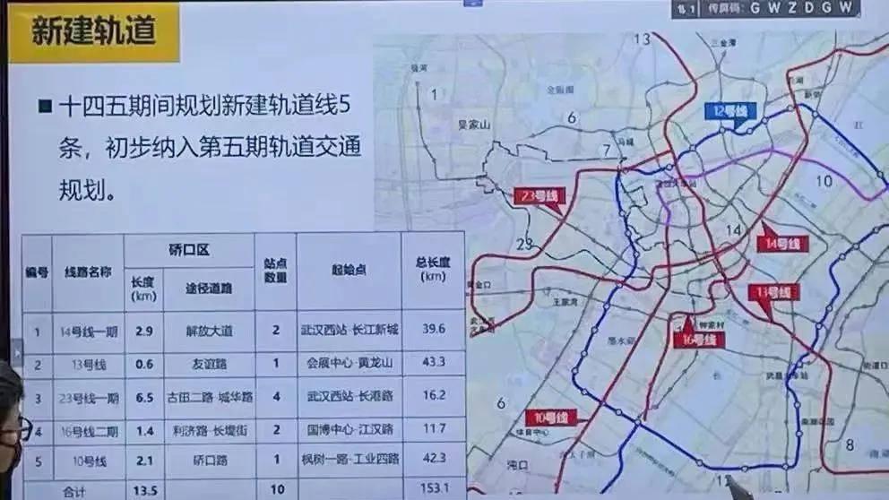 武汉第五期地铁有重大进展！江夏会有哪些线路上榜？