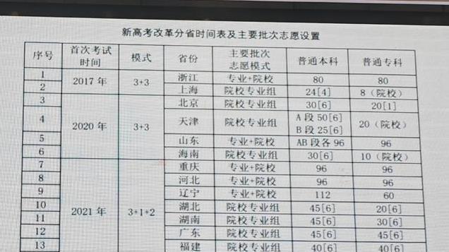 400余名“高报”专家汇聚，新高考志愿填报行业研讨会在蓉举行