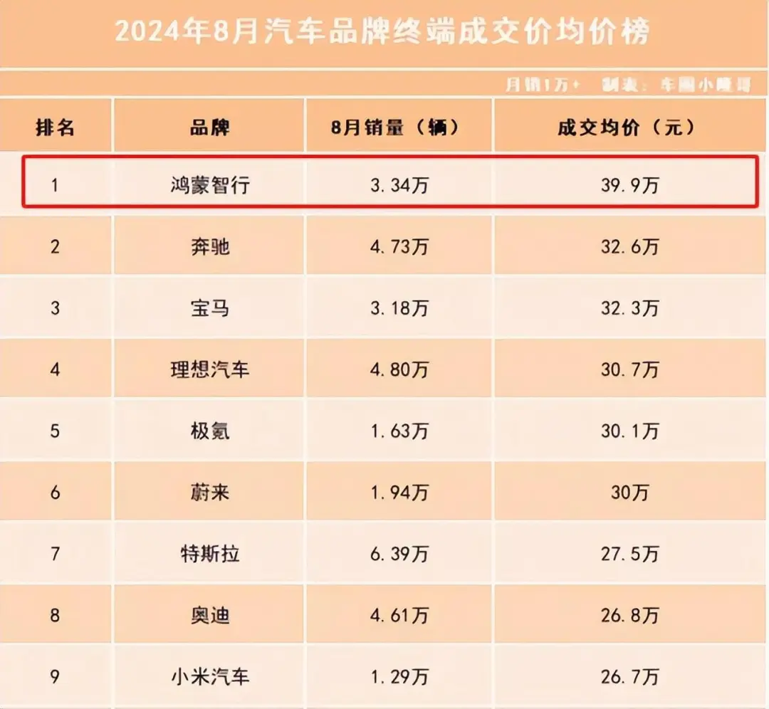 感谢理想，问界，BBA在中国，9个月就少赚了500亿