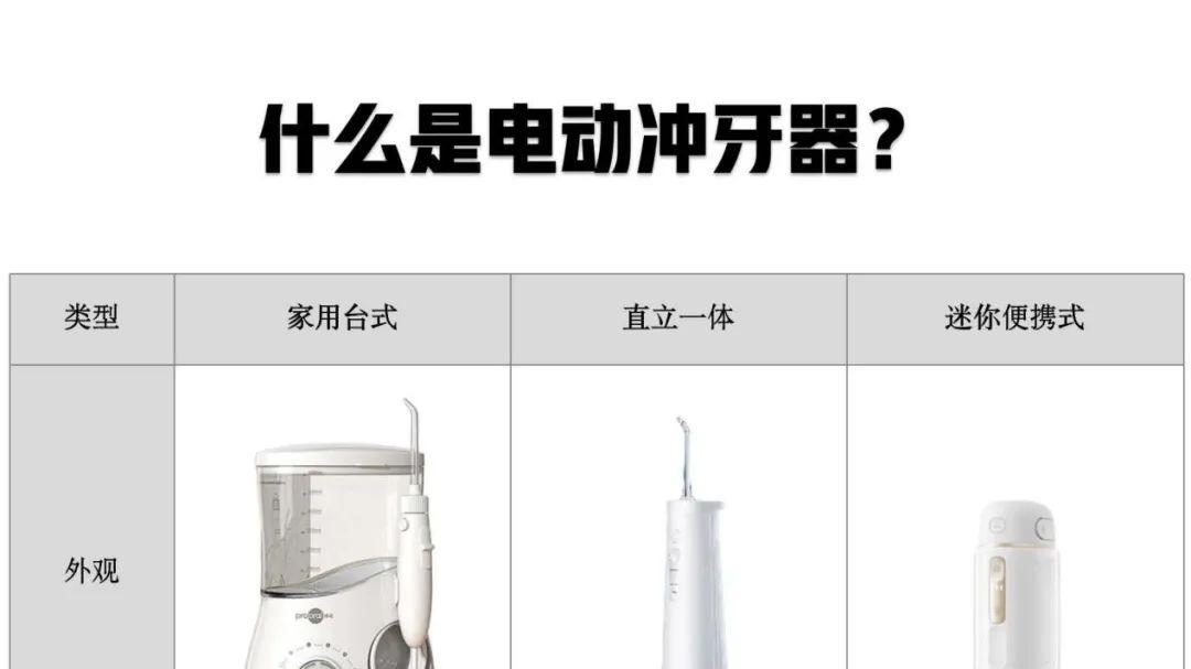1分钟教会你怎么选电动冲牙器