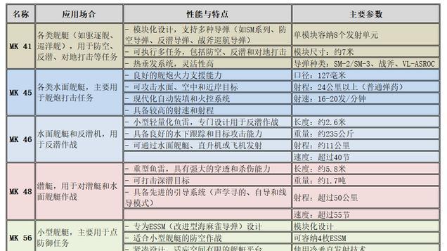 西太危机或即刻爆发！美军已经陷入恐慌：连夜改装濒海战斗舰