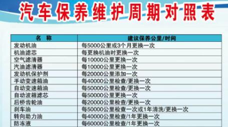 汽车保养维护周期对照表