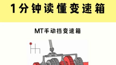 快看一分钟读懂变速箱