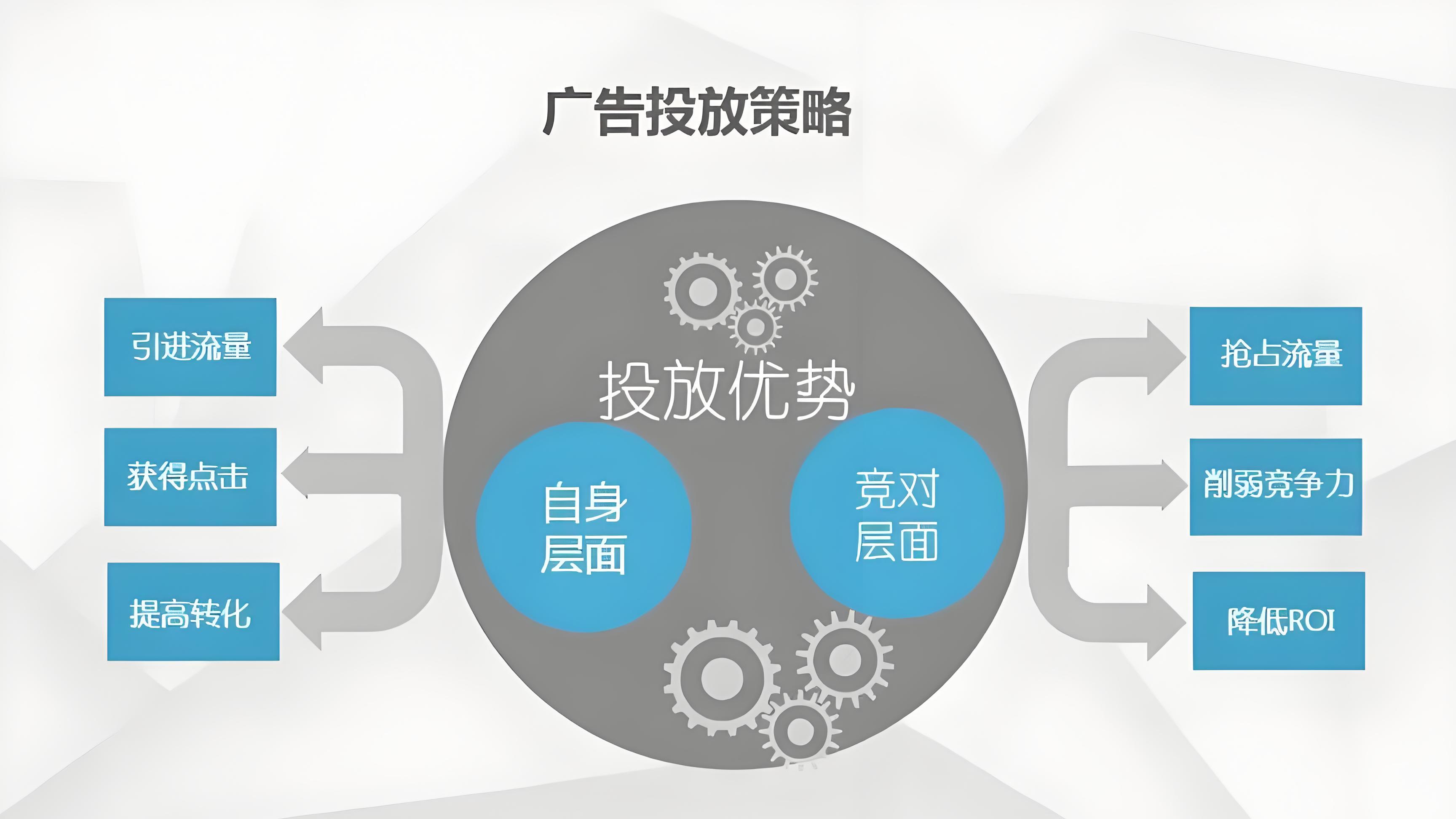 如何优化品牌推广广告投放? 精准广告语是关键!
