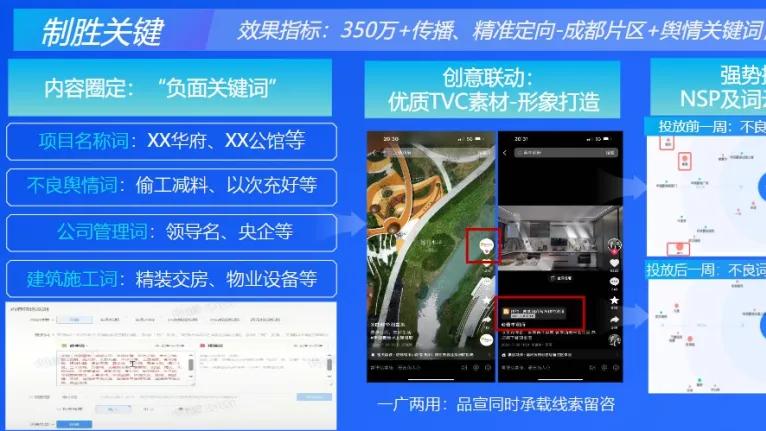 直击房企痛点！巨量引擎全方位助力房企布局数字化经营