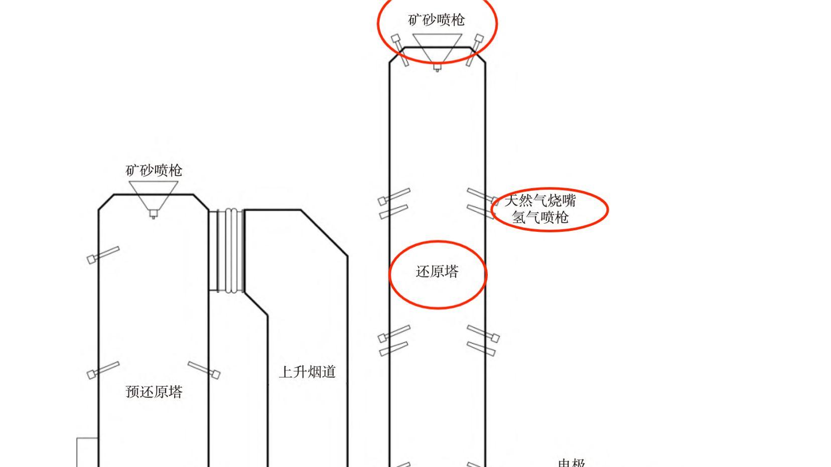 3600倍是噱头！科幻钢铁一文详解—来源：钢谷网董事长