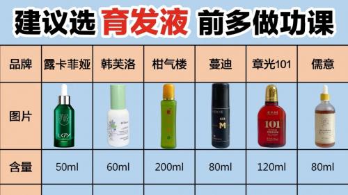 掉发多咋办？生发液排行榜第一名，防脱增发兼容