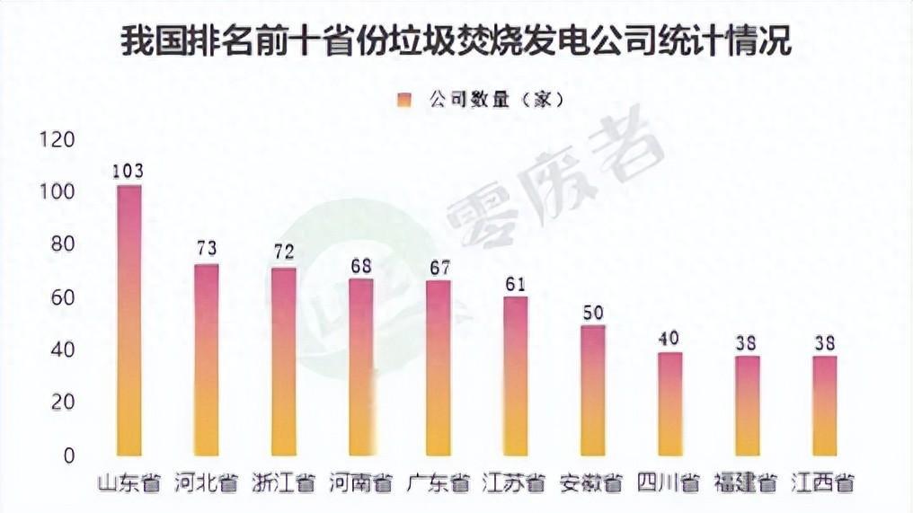 浙江篇|垃圾焚烧发电行业地域分析