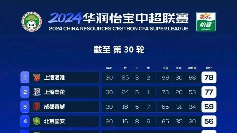 2024年，你给崔康熙打多少分？