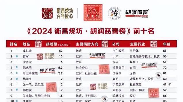 中国新首善诞生